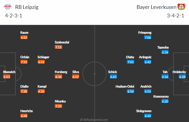 Bình luận, tỷ lệ cược Leipzig vs Leverkusen, 20:30 ngày 29 tháng 10 - Ảnh 4