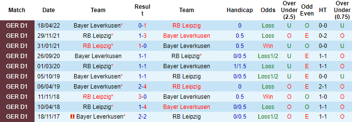 Bình luận, tỷ lệ cược Leipzig vs Leverkusen, 20:30 ngày 29 tháng 10 - Ảnh 3