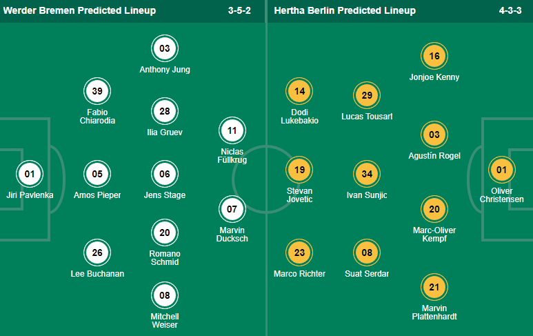 Eagle Prophet dự đoán Bremen vs Hertha, 1:30 sáng ngày 29 tháng 10 - Ảnh 7