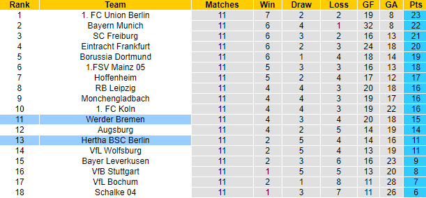 Eagle Prophet dự đoán Bremen vs Hertha, 1:30 sáng ngày 29 tháng 10 - Ảnh 8