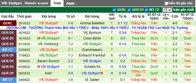 Bình luận, tỷ lệ cược Dortmund vs Stuttgart, 20:30 ngày 22 tháng 10 - Ảnh 2