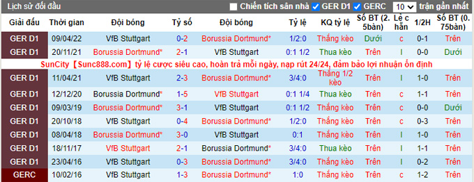 Bình luận, tỷ lệ cược Dortmund vs Stuttgart, 20:30 ngày 22 tháng 10 - Ảnh 3