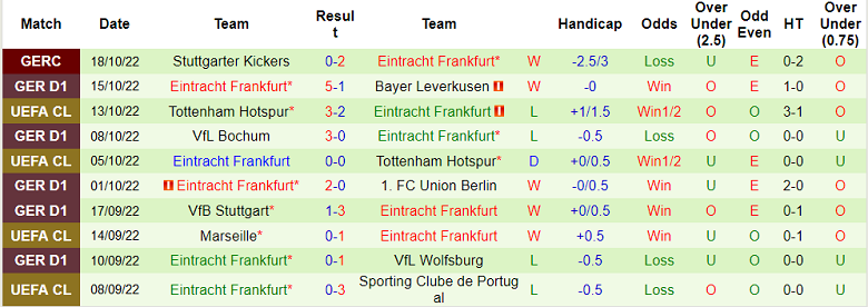 Bình luận, tỷ lệ cược Monchengladbach vs Eintracht Frankfurt, 23:30 ngày 22 tháng 10 - Ảnh 2