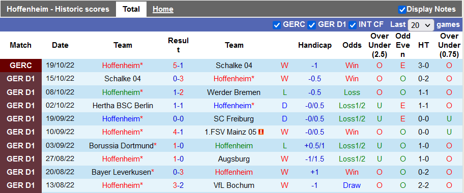 Bình luận, tỷ lệ cược Hoffenheim vs Bayern Munich, 20:30 ngày 22 tháng 10 - Ảnh 1