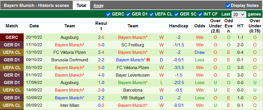 Bình luận, tỷ lệ cược Hoffenheim vs Bayern Munich, 20:30 ngày 22 tháng 10 - Ảnh 2