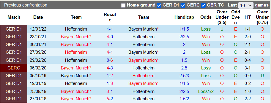 Bình luận, tỷ lệ cược Hoffenheim vs Bayern Munich, 20:30 ngày 22 tháng 10 - Ảnh 3