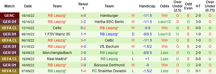 Bình luận, tỷ lệ cược Augsburg vs Leipzig, 20:30 ngày 22 tháng 10 - Ảnh 2