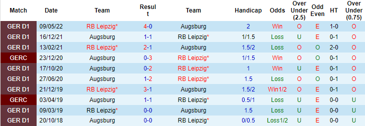 Bình luận, tỷ lệ cược Augsburg vs Leipzig, 20:30 ngày 22 tháng 10 - Ảnh 3