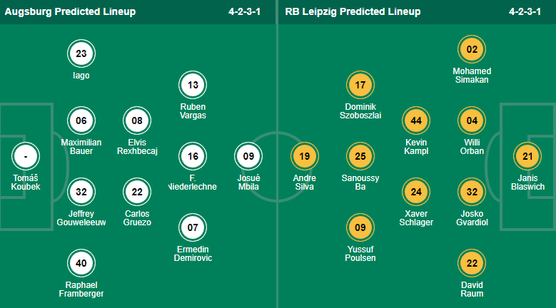 Bình luận, tỷ lệ cược Augsburg vs Leipzig, 20:30 ngày 22 tháng 10 - Ảnh 4