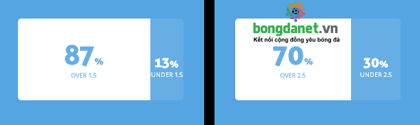 Máy tính dự đoán bóng đá 21/10: Leverkusen vs Wolfsburg - Ảnh 2