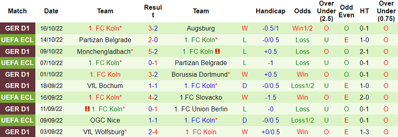 Cược góc Mainz vs Koln, 1:30 sáng ngày 22 tháng 10 - Ảnh 2