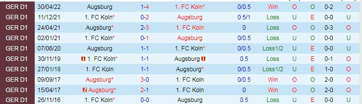 Tỷ lệ cược, dự đoán Macao Koln vs Augsburg, 20:30 ngày 16 tháng 10 - Ảnh 3