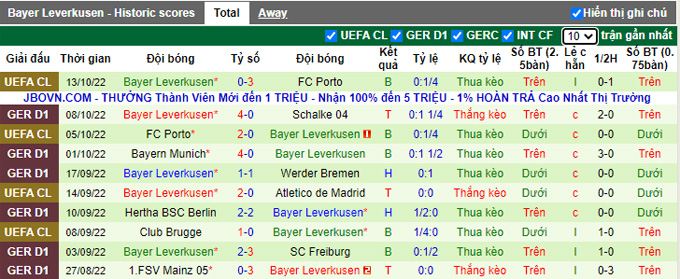 Bình luận, tỷ lệ cược Frankfurt vs Leverkusen, 20:30 ngày 15 tháng 10 - Ảnh 2