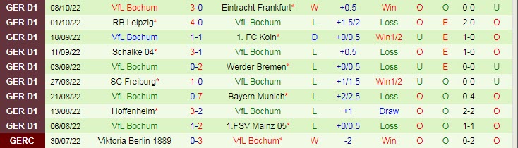 Bình luận, tỷ lệ cược Stuttgart vs Bochum, 20:30 ngày 15 tháng 10 - Ảnh 2