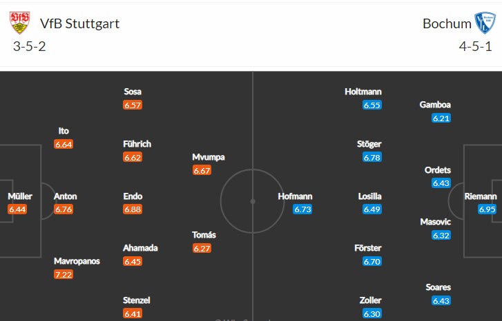 Bình luận, tỷ lệ cược Stuttgart vs Bochum, 20:30 ngày 15 tháng 10 - Ảnh 4