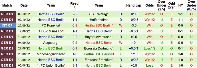 Bình luận, tỷ lệ cược Leipzig vs Hertha Berlin, 23:30 ngày 15 tháng 10 - Ảnh 2