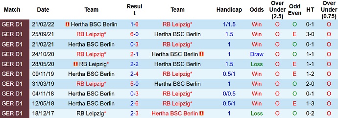 Bình luận, tỷ lệ cược Leipzig vs Hertha Berlin, 23:30 ngày 15 tháng 10 - Ảnh 3