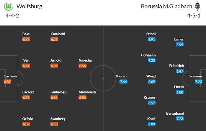 Tỷ lệ cược, dự đoán Macao Wolfsburg vs Mönchengladbach 20:30 ngày 15 tháng 10 - Ảnh 4