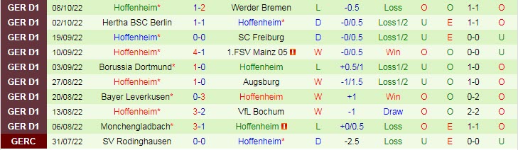 Bình luận, tỷ lệ cược Schalke vs Hoffenheim, 1:30 sáng ngày 15 tháng 10 - Ảnh 2