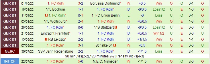 Bình luận, tỷ lệ cược M'gladbach vs Cologne, 20:30 ngày 9 tháng 10 - Ảnh 2