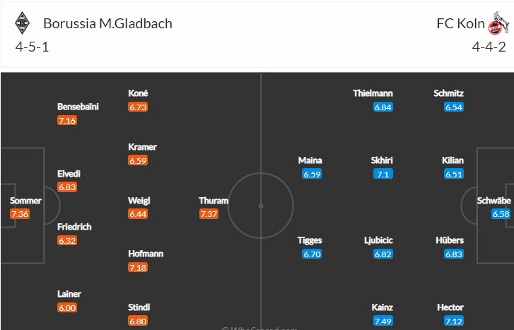 Bình luận, tỷ lệ cược M'gladbach vs Cologne, 20:30 ngày 9 tháng 10 - Ảnh 4