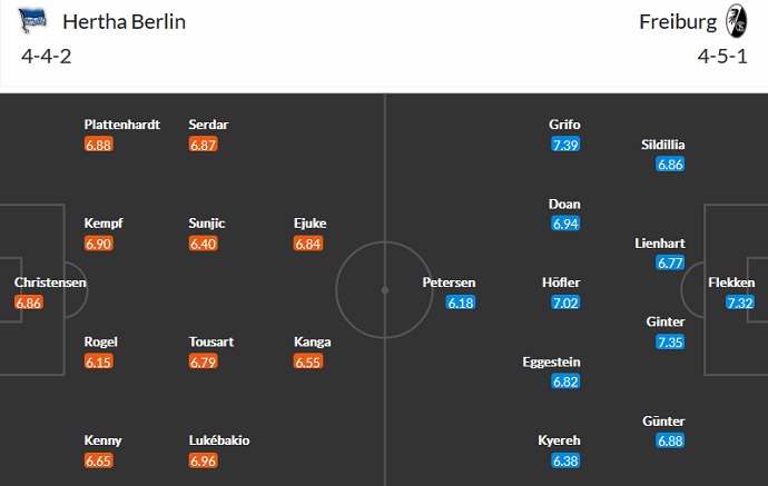 Bình luận, tỷ lệ cược Hertha Berlin vs Freiburg, 22:30 ngày 9 tháng 10 - Ảnh 4