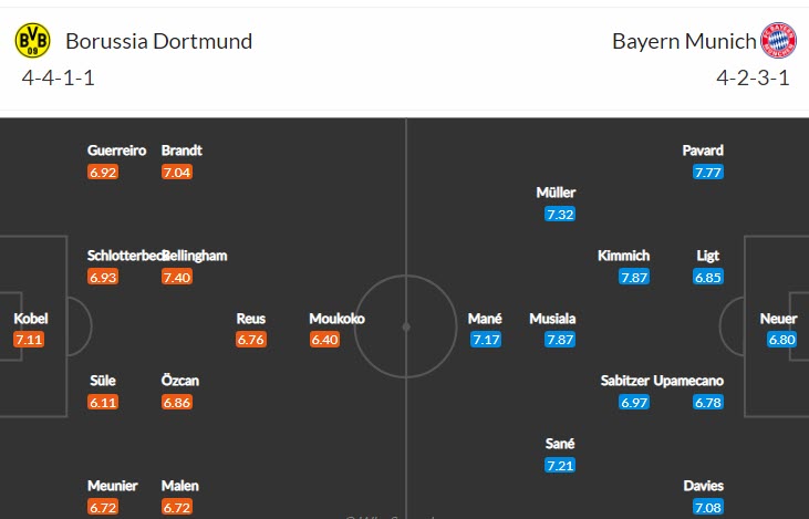 Cược góc Dortmund vs Bayern Munich, 23h30 ngày 8 tháng 10 - Ảnh 4