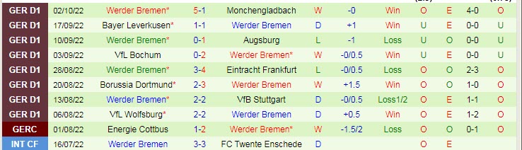 Xem bảng dự đoán tỷ số chính xác Hoffenheim vs Bremen, 1:30 sáng ngày 8 tháng 10 - Ảnh 3