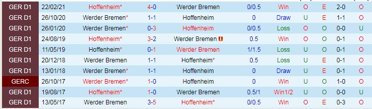 Xem bảng dự đoán tỷ số chính xác Hoffenheim vs Bremen, 1:30 sáng ngày 8 tháng 10 - Ảnh 4