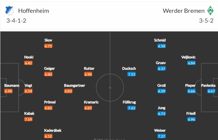 Xem bảng dự đoán tỷ số chính xác trận đấu Hoffenheim vs Bremen, 1h30 ngày 8/10 - Ảnh 5