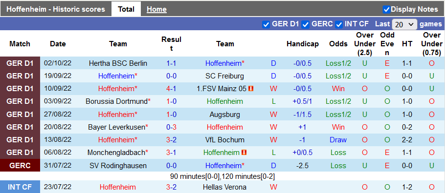 Bình luận, tỷ lệ cược Hoffenheim vs Bremen, 1:30 sáng ngày 8 tháng 10 - Ảnh 1