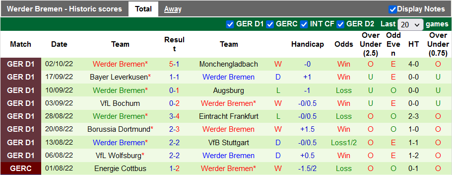 Bình luận, tỷ lệ cược Hoffenheim vs Bremen, 1:30 sáng ngày 8 tháng 10 - Ảnh 2