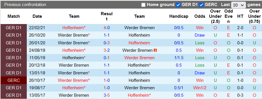 Bình luận, tỷ lệ cược Hoffenheim vs Bremen, 1:30 sáng ngày 8 tháng 10 - Ảnh 3