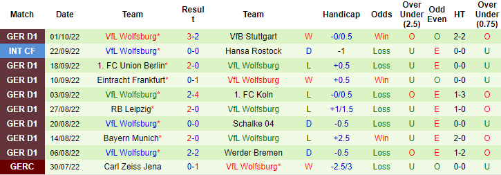 Bình luận, tỷ lệ cược Augsburg vs Wolfsburg, 20:30 ngày 8 tháng 10 - Ảnh 2