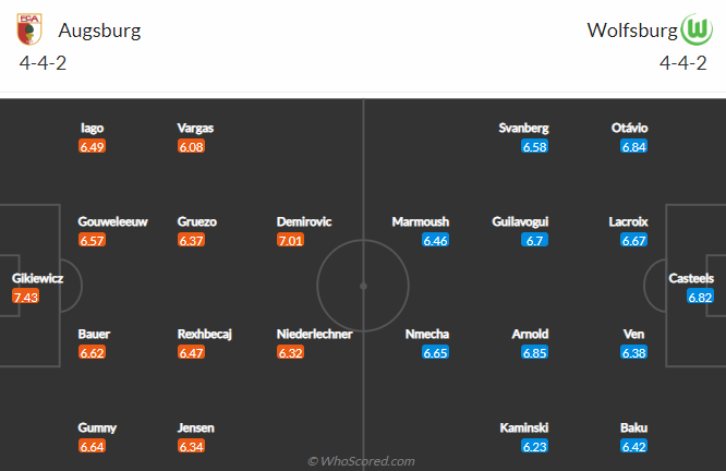 Bình luận, tỷ lệ cược Augsburg vs Wolfsburg, 20:30 ngày 8 tháng 10 - Ảnh 4