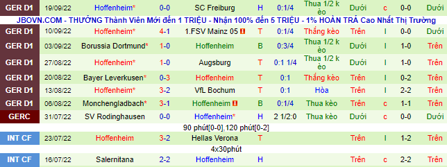 Bình luận, tỷ lệ cược Hertha Berlin vs Hoffenheim, 20:30 ngày 2 tháng 10 - Ảnh 3