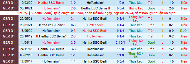 Bình luận, tỷ lệ cược Hertha Berlin vs Hoffenheim, 20:30 ngày 2 tháng 10 - Ảnh 1