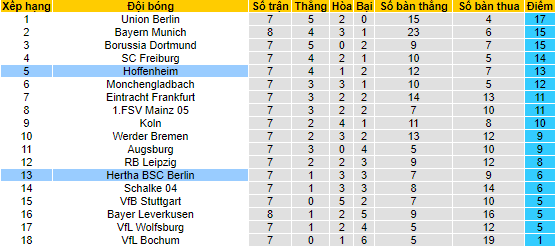 Bình luận, tỷ lệ cược Hertha Berlin vs Hoffenheim, 20:30 ngày 2 tháng 10 - Ảnh 4