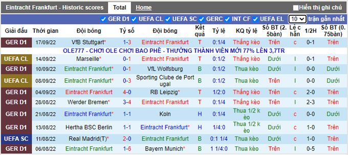 Tỷ lệ cược, dự đoán Macao Frankfurt vs Union Berlin, 20:30 ngày 1 tháng 10 - Ảnh 2