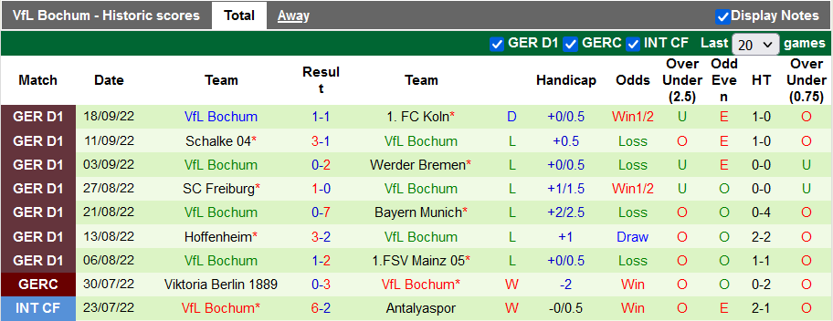 Bình luận, tỷ lệ cược Leipzig vs Bochum, 20:30 ngày 1 tháng 10 - Ảnh 2