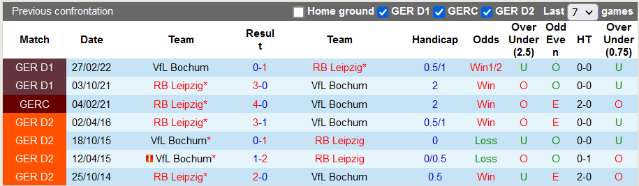 Bình luận, tỷ lệ cược Leipzig vs Bochum, 20:30 ngày 1 tháng 10 - Ảnh 3