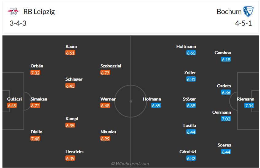 Bình luận, tỷ lệ cược Leipzig vs Bochum, 20:30 ngày 1 tháng 10 - Ảnh 4