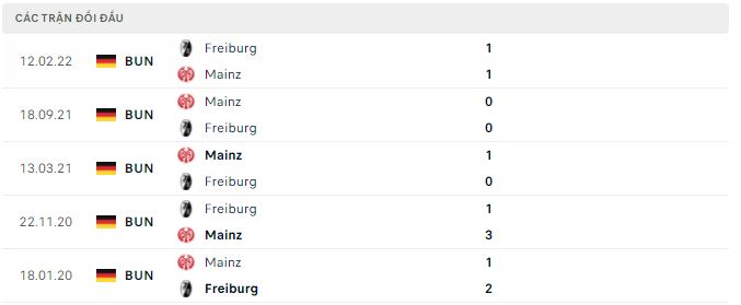 Tỷ lệ cược, dự đoán Macao Freiburg vs Mainz, 20:30 ngày 1 tháng 10 - Ảnh 2