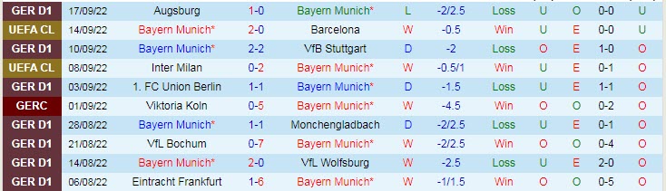 Xem bảng dự đoán tỷ số chính xác trận Bayern Munich vs Leverkusen, 1h30 ngày 1/10 - Ảnh 2