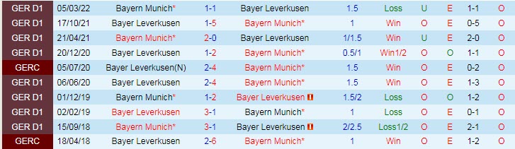 Xem bảng dự đoán tỷ số chính xác trận Bayern Munich vs Leverkusen, 1h30 ngày 1/10 - Ảnh 4