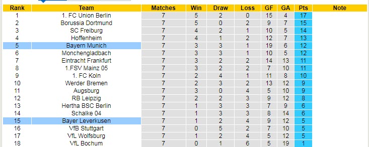Xem bảng dự đoán tỷ số chính xác trận Bayern Munich vs Leverkusen, 1h30 ngày 1/10 - Ảnh 6