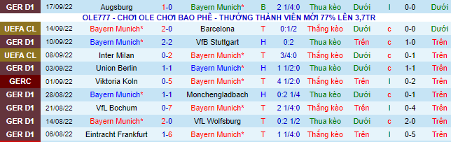 Bình luận, tỷ lệ cược Bayern Munich vs Leverkusen, 1:30 sáng ngày 1 tháng 10 - Ảnh 2