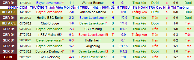 Bình luận, tỷ lệ cược Bayern Munich vs Leverkusen, 1:30 sáng ngày 1 tháng 10 - Ảnh 3