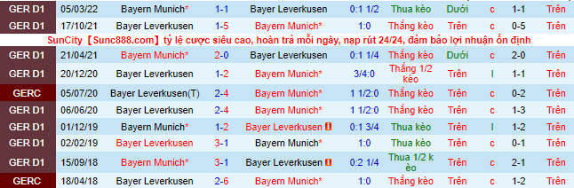 Bình luận, tỷ lệ cược Bayern Munich vs Leverkusen, 1:30 sáng ngày 1 tháng 10 - Ảnh 1