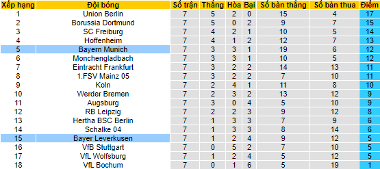Bình luận, tỷ lệ cược Bayern Munich vs Leverkusen, 1:30 sáng ngày 1 tháng 10 - Ảnh 4